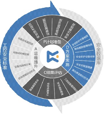 掌握最前沿的工控安全技術 解讀匡恩網絡權威報告