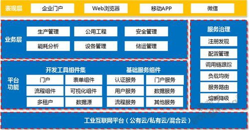 工業互聯網時代 工控信息安全產品與網絡技術服務的新征程